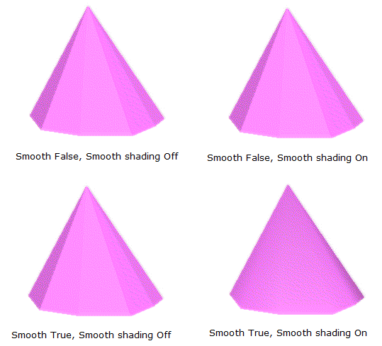 Properties (3D View Properties)