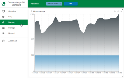 Dashboard Memory Usage