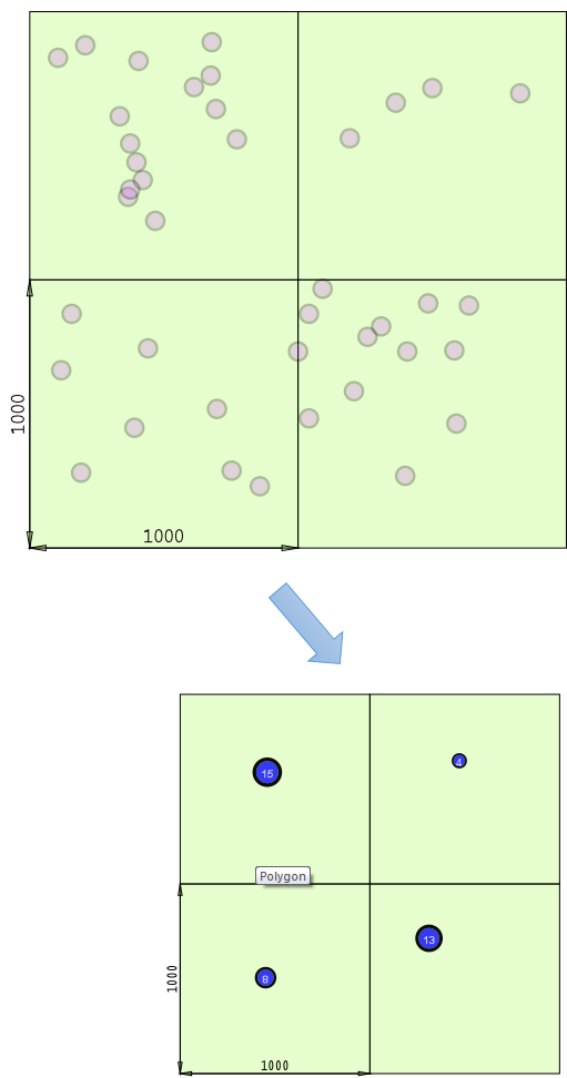 Cluster/Disperse - Cluster category (Process operations)