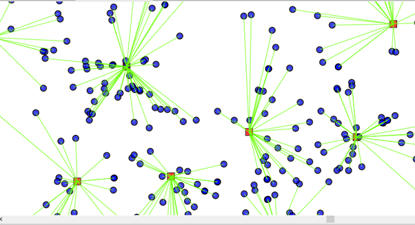 SQL Examples