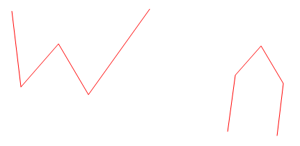 Merging existing LineString items