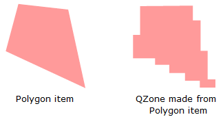 Qzone Features QZone